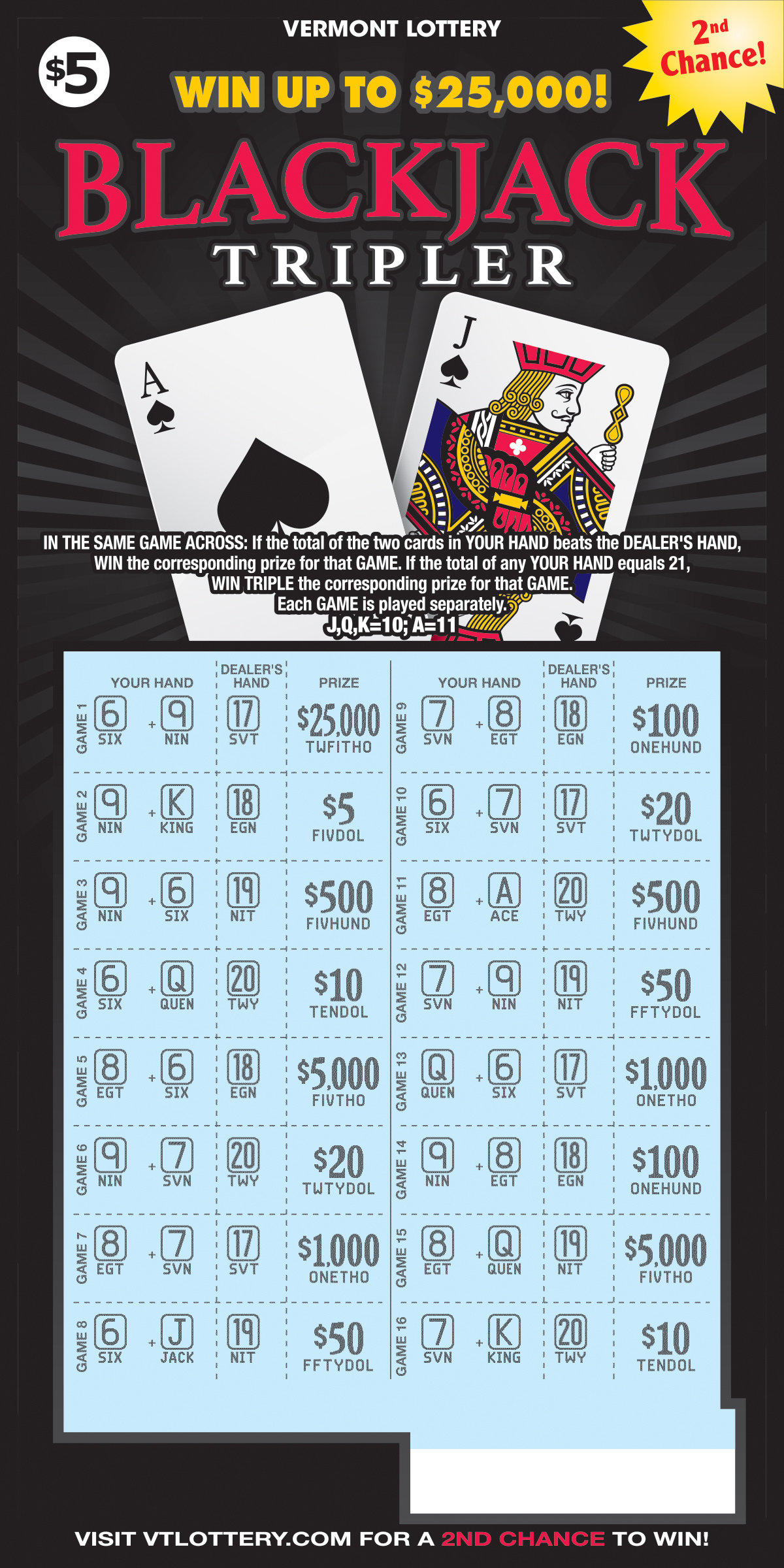 Blackjack Tripler Scratched 