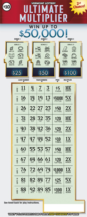 ultimate multiplier