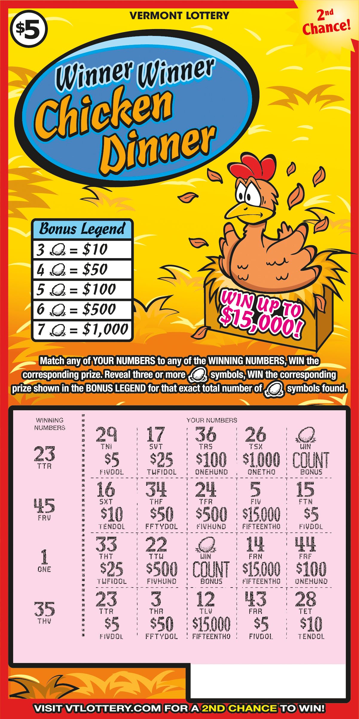 Winner Winner Chicken Dinner Scratched